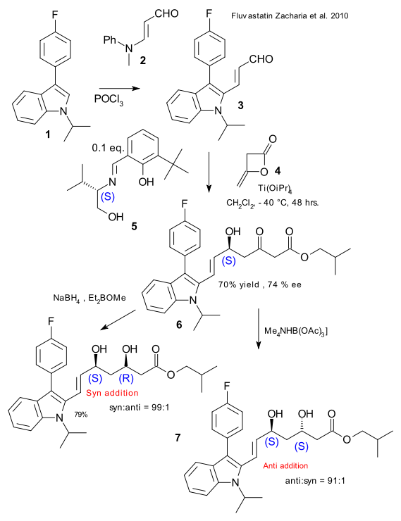 Fluvastatin synthesis Zacharia 2010  