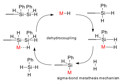 Sigma bond metathesis iridium