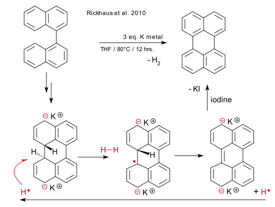 perylene synthesis Rickhaus 2010  