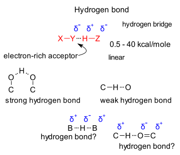 the hydrogen bond desiraju 2011  