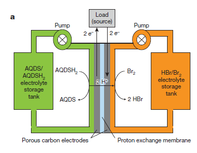 the organic flow battery.PNG