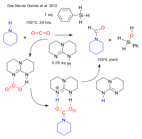 carbon_dioxide_recycling_Das_Neves_Gomes_2012.svg.png